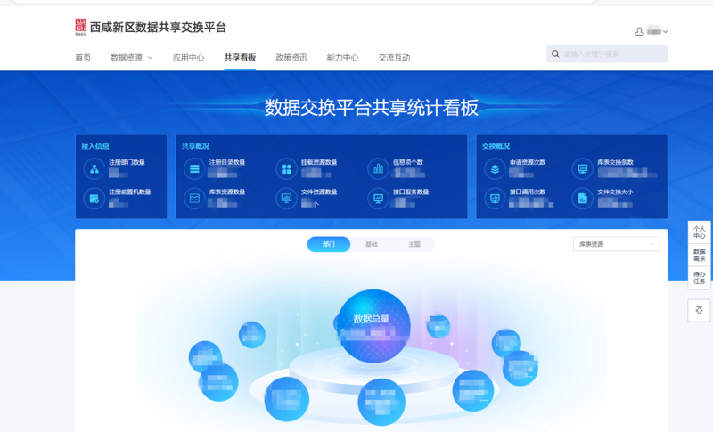 智慧政务：政府如何利用科技提升服务水平