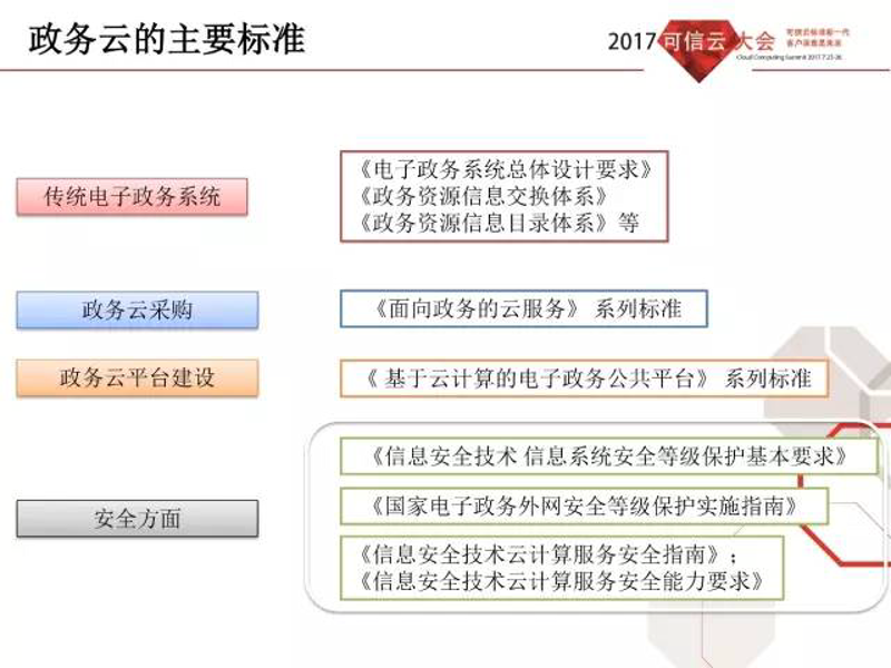 什么是真正的“一站式”公共服务平台？
