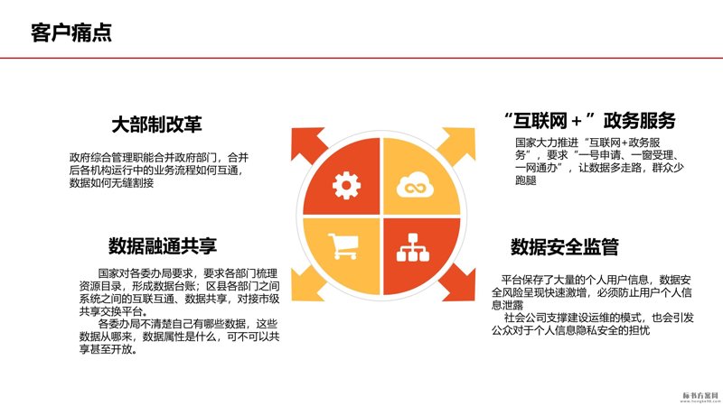 政务数据治理