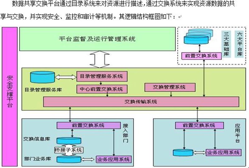 什么是智慧政务？这不仅仅是一个概念，更是一种全新的政府管理模式。