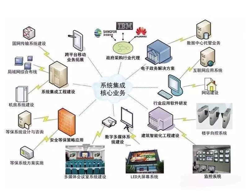 信息化建设与管理办公室的故事：从传统到现代