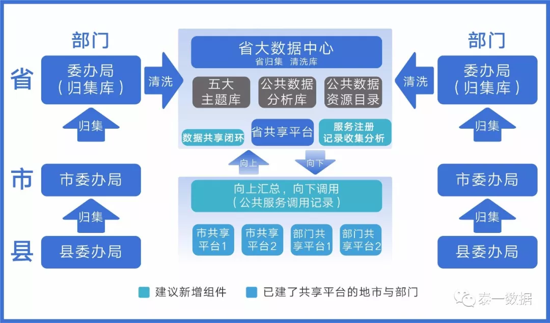 系统集成商如何在智慧城市建设中脱颖而出？