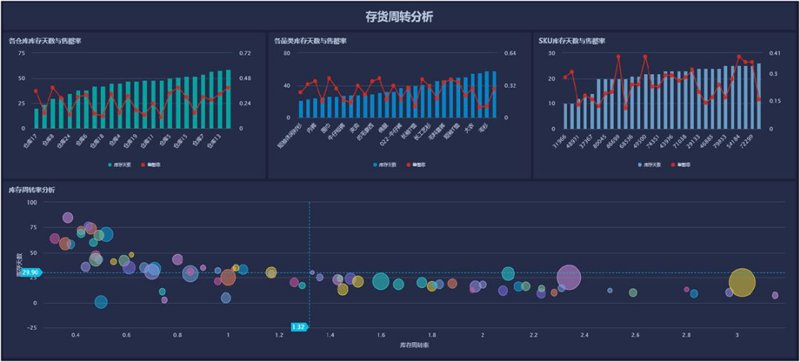 系统集成商如何在智慧政务中脱颖而出？