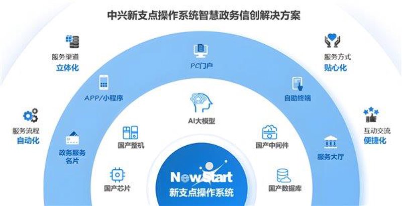 信息化建设工作是什么？这是一个涉及政府、企业乃至个人的广泛话题。信息化建设不仅仅是技术层面的操作，更是组织管理、业务流程优化和文化变革的重要组成部分。