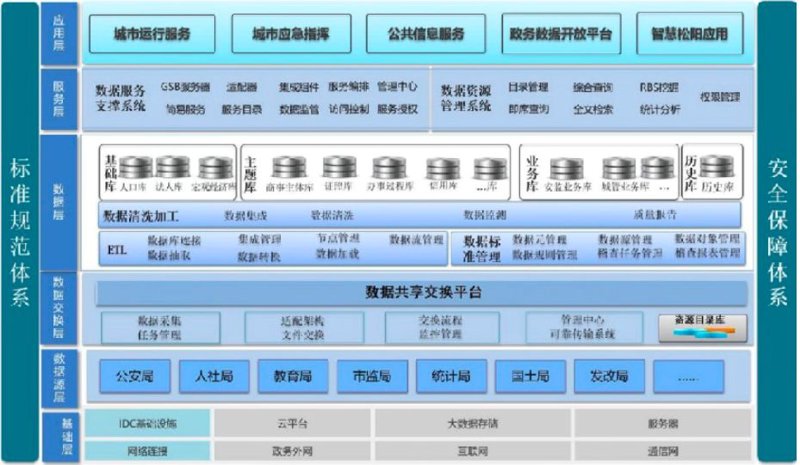 智慧政务：让政府更聪明