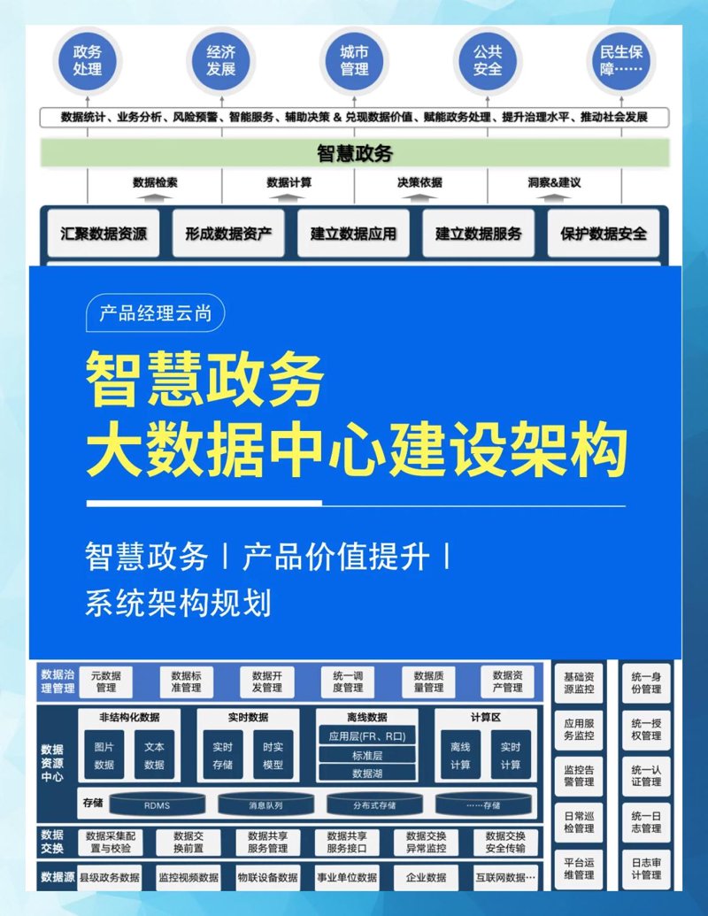 智慧政务到底涵盖哪些内容？让我们一起探索一下！
