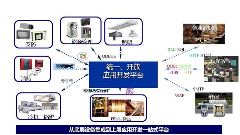 打造高效便捷的公共服务平台，你准备好了吗？