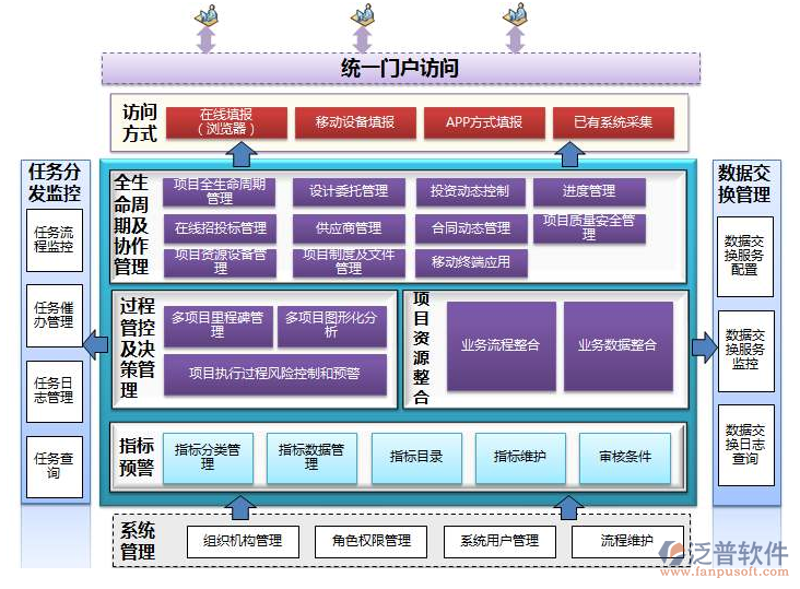 信息化建设与管理办公室：如何优化内部流程