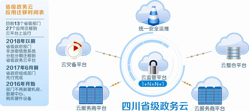 智慧城市的公共服务平台：如何构建高效服务网络